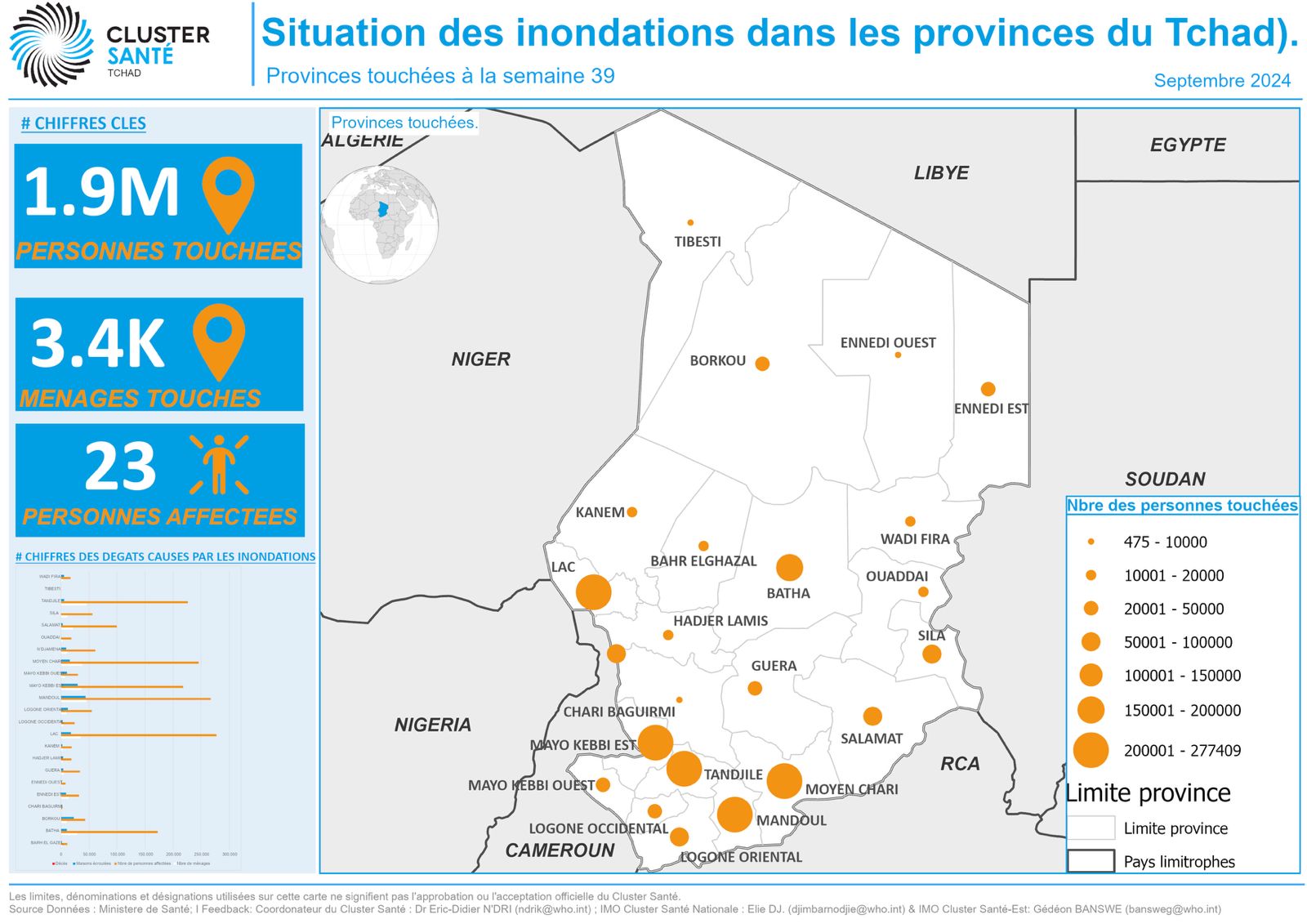 Chad Flood Situation Map