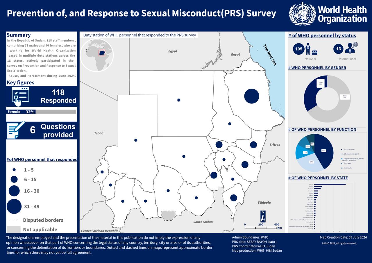 WHO Sudan PRS Personnel Survey Map